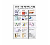 Reading Comprehension Poster Nonfiction Text Features Guide Educational Canvas Wall-Art for Teachers Literacy Classroom Decor Homeschool Visual Aid(Framed,16x24inch(40x60cm))