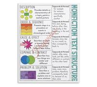 Reading Comprehension Poster Text Structure Signal Words Chart