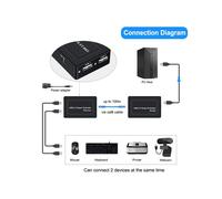 Real 2 Port USB 2.0 RJ45 Ethernet Extender Hub Adapter over Cat5e Cat6 Network Cable 100m for Webcam U Disk US Plug