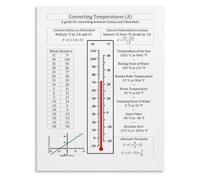 Recipe Temperature Helper Poster Kitchen Measurement Conversion Guide