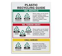 Recycling Guide Poster Plastic Resin Codes Waste Management