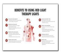 Red Spectrum Light Therapy Educational Canvas Wall Art Human Body Science Anatomy Poster Decor for Office Room(Framed,08x12inch(20x30cm))