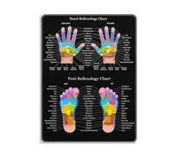 Reflexology Reference Chart Hand Foot Poster Educational Wall Art for Therapy Room Massage Office Study(Framed,16x24inch(40x60cm))