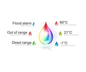 Refrigerazione Liquida Nice FGFS-101 ZW5 EU 72mm Sensore Flusso e Temperatura