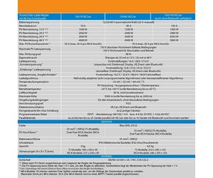 Regolatore di carica 12V 24V 48V MPPT Bluetooth 75/10 - 250/100 e molto...