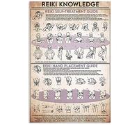 Reiki Knowledge Metal Signs Decorazione da parete per camera da letto retrò Reiki Self-treatment Guide Poster Home Club Plaque Decoration Reiki Hand Placement Guide Targa in latta 8x12 pollici
