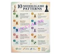 REIUAFWYGV 10 Essential Chess Middlegame Patterns Infographic Poster for Strategy Study Room Wall-Art(Framed,08x12inch(20x30cm))