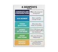 REIUAFWYGV 6 Signposts for Fiction Poster Literary Analysis Critical Thinking Reference Guide Canvas Wall-Art(Unframed,16x24inch(40x60cm))