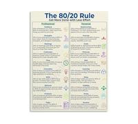 REIUAFWYGV 80 20 Rule Pareto Principle Time Management Educational Poster Canvas Print Productivity Focus Wall-Art for Home Office Bedroom Living Room Decor(Framed,08x12inch(20x30cm))