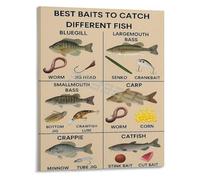 REIUAFWYGV Anatomical Fish Species and Fishing Guide Educational Reference Poster Canvas Wall-Art for Decor(Framed,12x18inch(30x45cm))