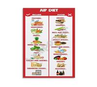 REIUAFWYGV Autoimmune Protocol Diet AIP Food Guide Poster What to Eat and Avoid Chart for Kitchen Healthy Living Decor(Unframed,12x18inch(30x45cm))