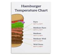 REIUAFWYGV Burger Temperature Chart Poster For Fast Food Kitchen Decor Canvas Wall-Art(Unframed,12x18inch(30x45cm))