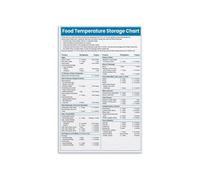 REIUAFWYGV Canvas Wall-Art Food Temperature Shelf Life Reference Guide for Kitchen Decor(Framed,16x24inch(40x60cm))