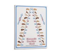 REIUAFWYGV Chromatic Handsign Chart Poster Music Sight Singing Solfege Reference Guide Canvas Wall-Art(Framed,08x12inch(20x30cm))