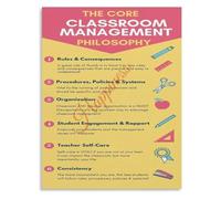 REIUAFWYGV Classroom Management Philosophy Poster Teacher Education | Clear visual reference for effective classroom rules(Unframed,12x18inch(30x45cm))