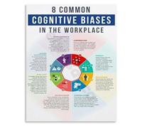 REIUAFWYGV Cognitive Biases Educational Canvas Wall-Art Workplace Psychology Poster for Office Training Room Decor(Framed,12x18inch(30x45cm))
