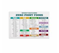 REIUAFWYGV Complete WW ZeroPoint Foods List - Healthy Eating Chart for Weight Loss, Educational Wall-Art for Kitchen, Office, Bedroom(Framed,08x12inch(20x30cm))