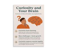 REIUAFWYGV Curiosity Growth Mindset Canvas Wall-Art Brain Neuroplasticity Educational Poster for Office Study Room Decor(Unframed,12x18inch(30x45cm))