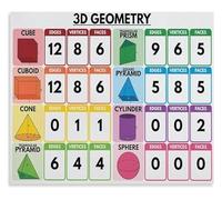 REIUAFWYGV Educational Math Poster 3D Geometry Chart 3D Shapes Rainbow Colors Wall-Art for Classroom Home Decor(Framed,16x24inch(40x60cm))