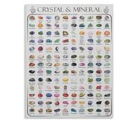 REIUAFWYGV Educational Poster for Identifying Crystals and Minerals Canvas Wall-Art for Library Study Room(Framed,12x18inch(30x45cm))