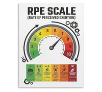 REIUAFWYGV Effort Precision Tool RPE Scale Chart for Scientific Training and Progress Tracking Gym Wall-Art Decor(Unframed,12x18inch(30x45cm))