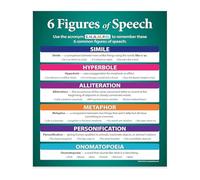 REIUAFWYGV Figurative Language Poster 6 Figures of Speech Educational Chart for ELA Classroom Decor Middle High School(Framed,12x18inch(30x45cm))