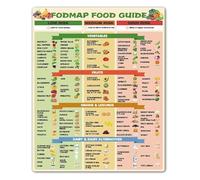 REIUAFWYGV FODMAP Diet Magnetic Chart Food List Guide for Kitchen Fridge Low FODMAP Reference(Framed,16x24inch(40x60cm))