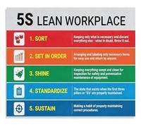 REIUAFWYGV Lean Manufacturing Poster 5S Workplace Six Sigma Management Canvas Wall-Art Industrial Decor for Factory Garage Office(Framed,12x18inch(30x45cm))