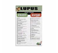 REIUAFWYGV Lupus Diet Food Chart Canvas Print Guide for Lupus Friendly Foods and Foods to Avoid(Framed,08x12inch(20x30cm))