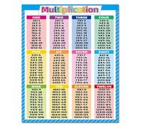 REIUAFWYGV Math Times Tables Poster Educational Chart for Classroom Decor Elementary School Supplies(Framed,12x18inch(30x45cm))