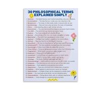 REIUAFWYGV Philosophy 101 Canvas Wall-Art 30 Key Terms Explained Simply Educational Poster for Classroom Study Room(Unframed,08x12inch(20x30cm))