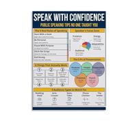 REIUAFWYGV Public Speaking Tips Poster Speak With Confidence Framework Visual Guide for Presentations Canvas Wall-Art(Framed,16x24inch(40x60cm))