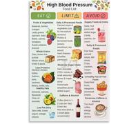 REIUAFWYGV Salt Restriction Diet Guide Menu Poster Daily Menu Reference Wall-Art for Kitchen Island Open Shelf Gallery(Framed,08x12inch(20x30cm))