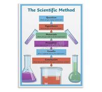 REIUAFWYGV Scientific Method for Young Scientists Poster Inquiry Process Canvas Art Print for Room Decor(Framed,08x12inch(20x30cm))