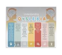 REIUAFWYGV Understanding Dyslexia Poster Learning Disability Education and Awareness Guide Support Strategies Canvas Wall-Art for Classroom Home Decor(Unframed,12x18inch(30x45cm))