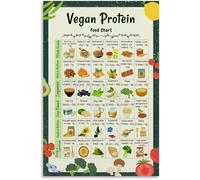 REIUAFWYGV Vegan Protein Food Chart - Complete Guide to Plant Based Protein Sources, Educational Wall-Art for Kitchen & Home Gym Decor(Framed,12x18inch(30x45cm))