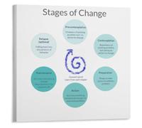 Relapse Prevention Poster Sustained Growth Strategy