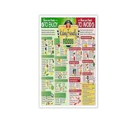 Renal Diet Management Poster - Low Phosphorus Potassium Food List & Chart, Kidney Support Nutrition Guide for Kitchen Office Wall Art (Framed,08x12inch(20x30cm))
