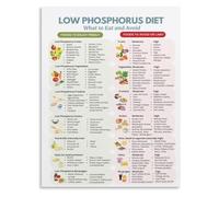 Renal Friendly Food List Poster Canvas Low Diet Reference Chart Nutrition Education Wall Decor for Kitchen Living Room Home(Unframed,08x12inch(20x30cm))
