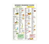 Renal Friendly Foods Poster - Comprehensive Guide to Low Potassium, Low Sodium & Low Phosphorus Diet, Kidney Health Chart for Kitchen & Patient Education(Unframed,08x12inch(20x30cm))