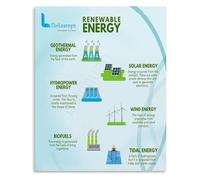 Renewable Energy Educational Chart Metal Tin Sign Wall Art Poster for Home Office Decor Room Aesthetic(Unframed,12x18inch(30x45cm))