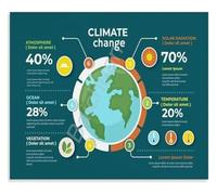 Renewable Energy Guide Poster Sustainable Living Wall Art