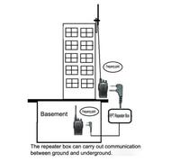 Repeater-Box for Baofeng-Tyt Wouxun-Kirisun Hyt Walkietalkie Bidirection Radio