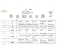 Replacing Parts Rolex 2230-2235 Genuine Original - Ricambi Originali