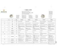 Replacing Parts Rolex 2230-2235 Genuine Original - Ricambi Originali