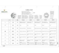 Replacing Parts Rolex 3135 Genuine Original - Ricambi Originali