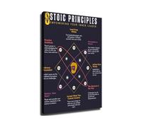 Resilience and Leadership Poster Stoic Philosophy 8 Principles Quote Canvas Wall-Art for Home Office Study Room Decor(Framed,16X24inch(40X60cm))