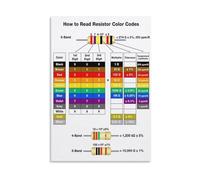 Resistor Color Code Chart Poster Electronics Guide Canvas Wall Art for Engineers Makers Workshop Decor(Unframed,08X12inch(20X30cm))