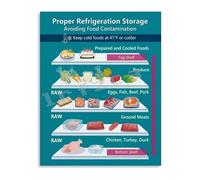 Restaurant Kitchen Poster Food Storage Chart Guide for Refrigerator Organization Food Safety Tips Commercial Home Use(Unframed,16x24inch(40x60cm))