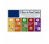 Restaurant Kitchen Safety Posters Food Hygiene Rules Canvas Wall Art Print for Staff Training Back of House Decor(Framed,16x24inch(40x60cm))